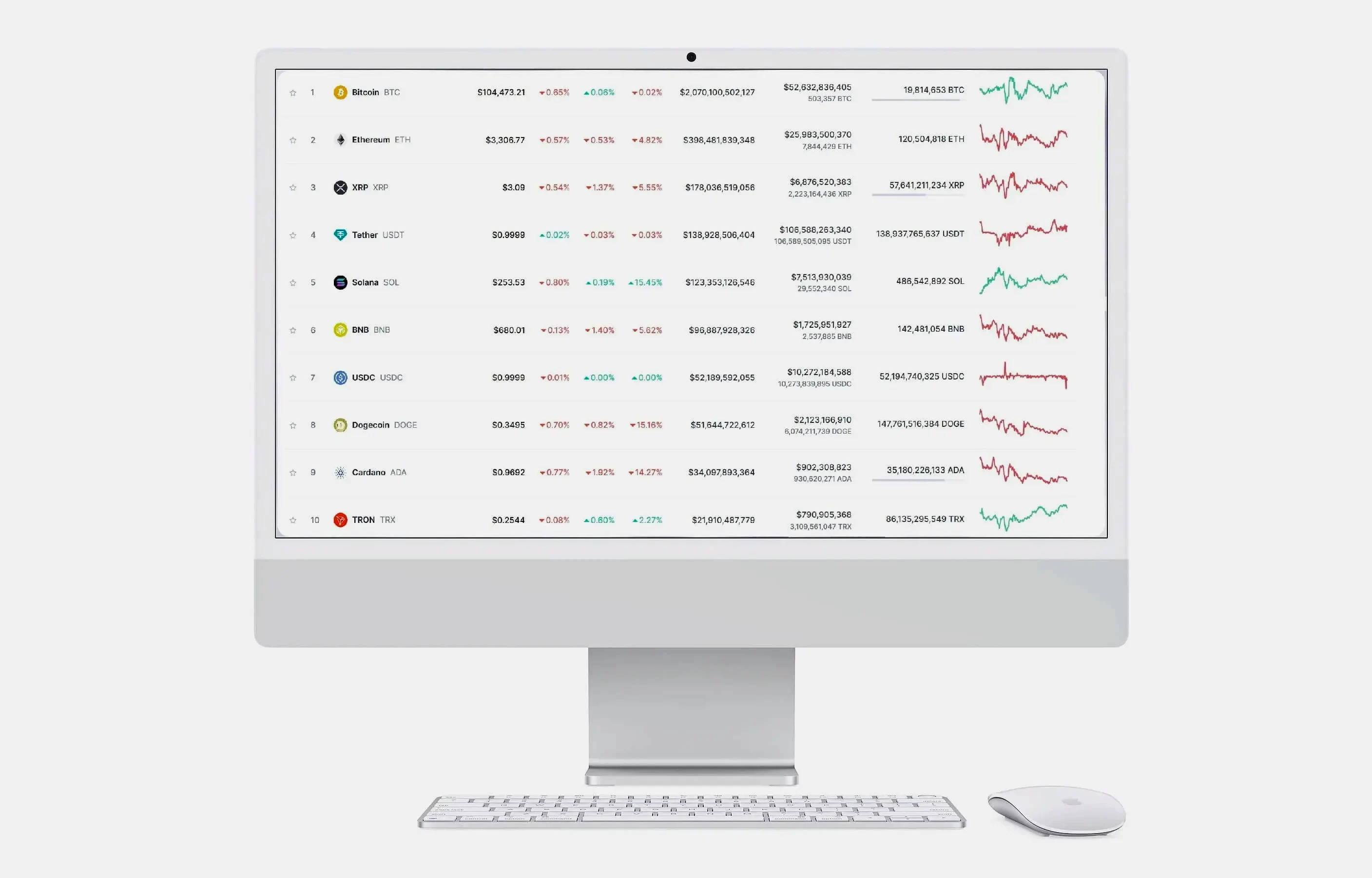 Aurak Lurgenden Krypto Analyse